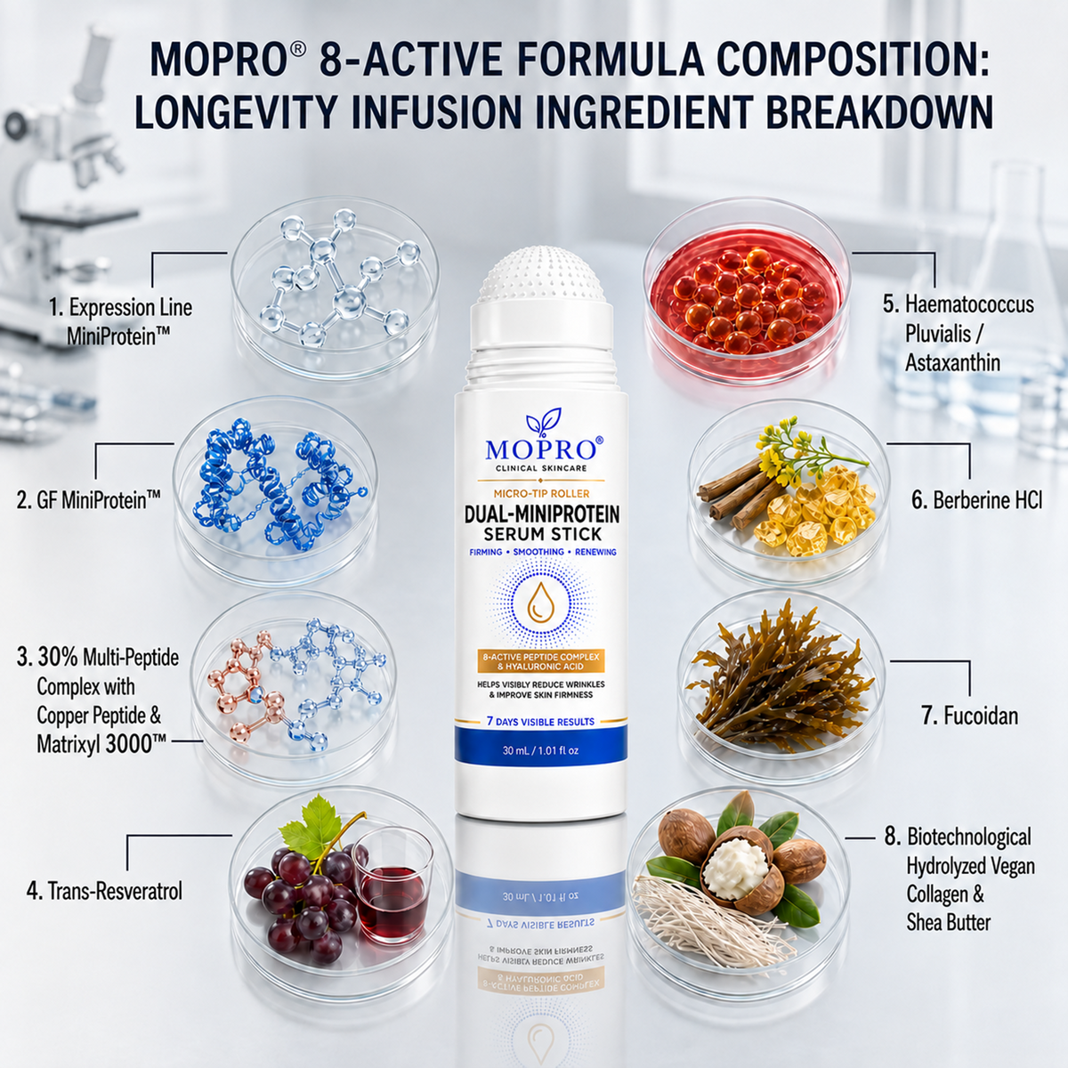 SAVE 30% WITH OUR BUNDLE DEAL Stock up on your MOPRO® Serum Sticks and enjoy 30% OFF. More sticks, better value, easier daily care.