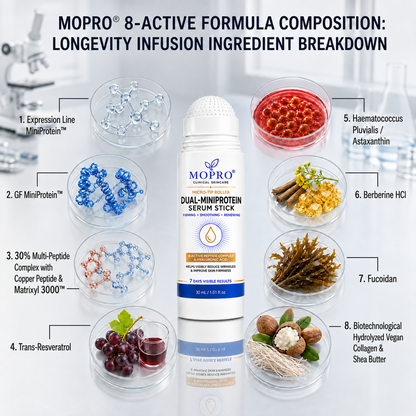 SAVE 30% WITH OUR BUNDLE DEAL Stock up on your MOPRO® Serum Sticks and enjoy 30% OFF. More sticks, better value, easier daily care.