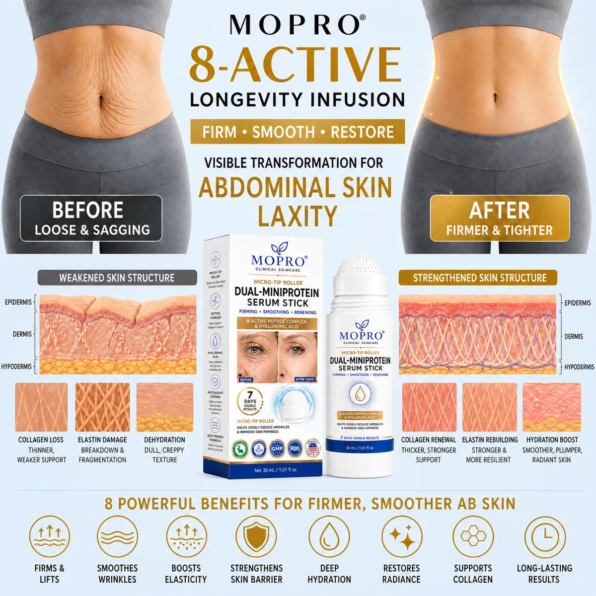 SAVE 30% WITH OUR BUNDLE DEAL Stock up on your MOPRO® Serum Sticks and enjoy 30% OFF. More sticks, better value, easier daily care.