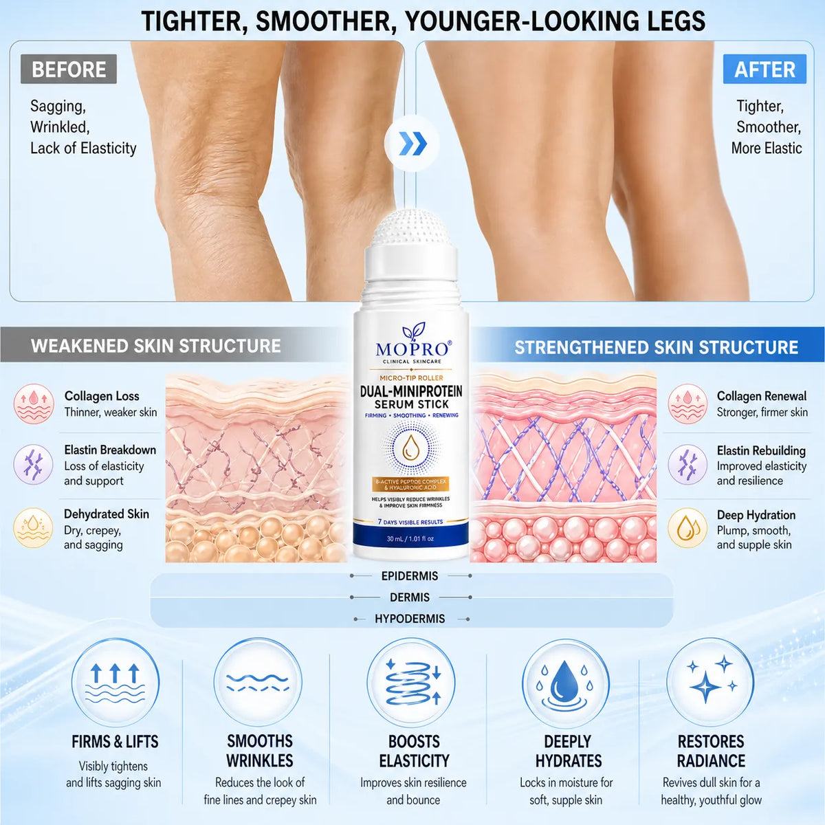 SAVE 30% WITH OUR BUNDLE DEAL Stock up on your MOPRO® Serum Sticks and enjoy 30% OFF. More sticks, better value, easier daily care.